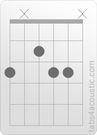 Diagramme de l'accord Gm6 (3,x,2,3,3,x)